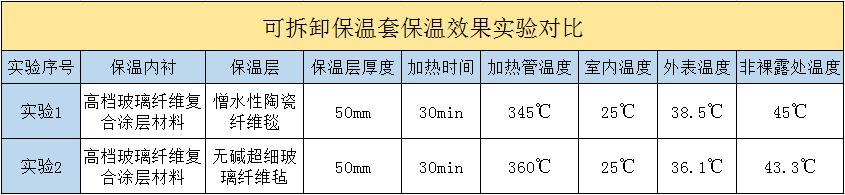 <a href=http://www.yanzhichun.cn/e/tags/?tagname=%E5%8F%AF%E6%8B%86%E5%8D%B8%E4%BF%9D%E6%B8%A9%E5%A5%97 target=_blank class=infotextkey>可拆卸<a href=http://www.yanzhichun.cn/e/tags/?tagname=%E4%BF%9D%E6%B8%A9%E5%A5%97 target=_blank class=infotextkey>保溫套</a></a>