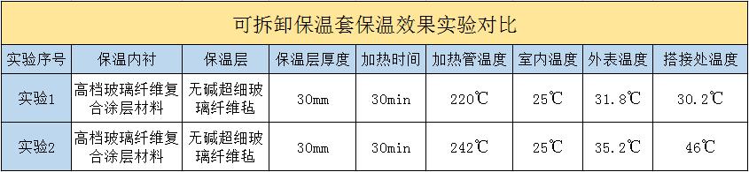 <a href=http://www.yanzhichun.cn/e/tags/?tagname=%E5%8F%AF%E6%8B%86%E5%8D%B8%E4%BF%9D%E6%B8%A9%E5%A5%97 target=_blank class=infotextkey>可拆卸<a href=http://www.yanzhichun.cn/e/tags/?tagname=%E4%BF%9D%E6%B8%A9%E5%A5%97 target=_blank class=infotextkey>保溫套</a></a>